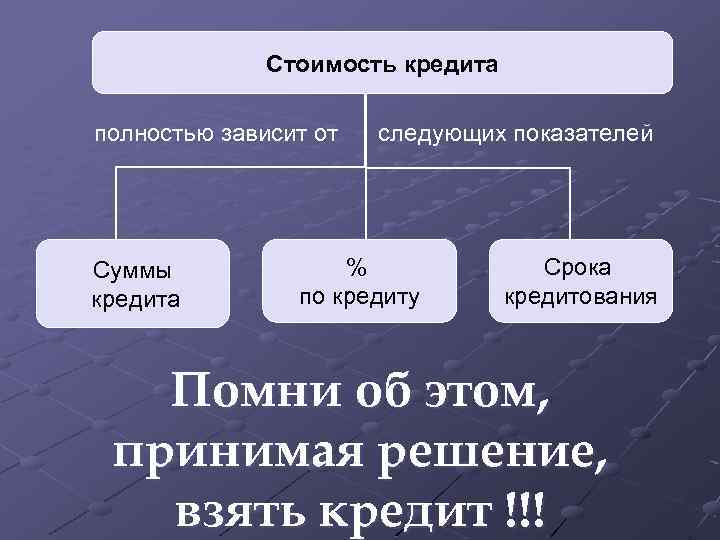 Стой кредитный. Цена кредита зависит от. От чего зависит цена кредита. Сумма кредита зависит от. Себестоимость кредитной карты.