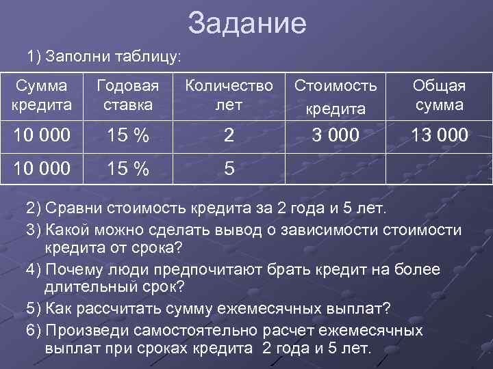 Задание 1) Заполни таблицу: Сумма кредита Годовая ставка Количество Стоимость лет кредита 10 000