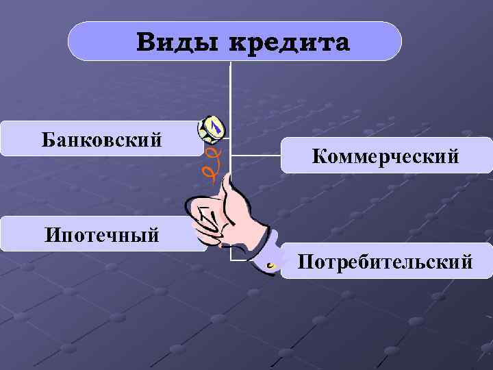 Виды кредита Банковский Коммерческий Ипотечный Потребительский 