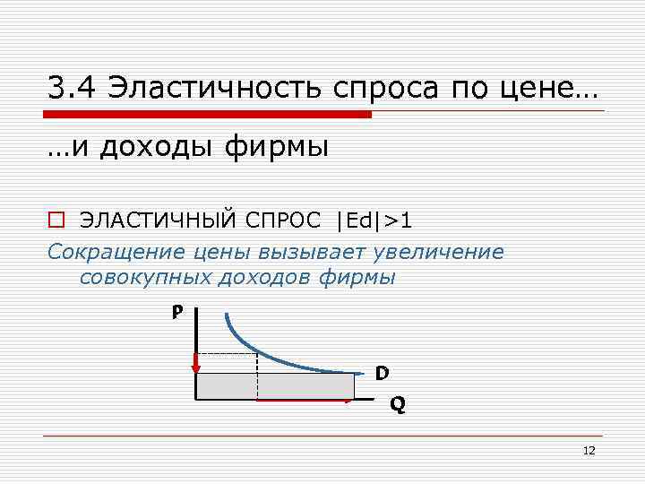 Эластичность 3. > 1 – Спрос эластичен.. Эластичный спрос ed. Эластичность по цене -1. Эластичность прибыли по цене.