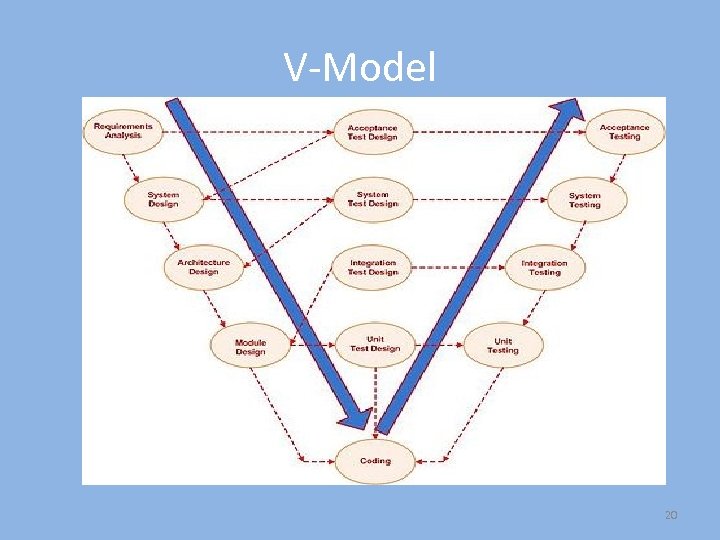 V-Model 20 