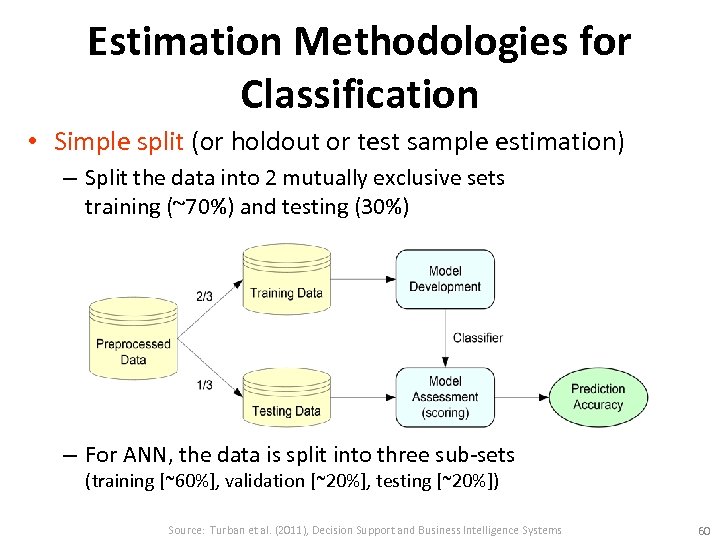 Estimation Methodologies for Classification • Simple split (or holdout or test sample estimation) –