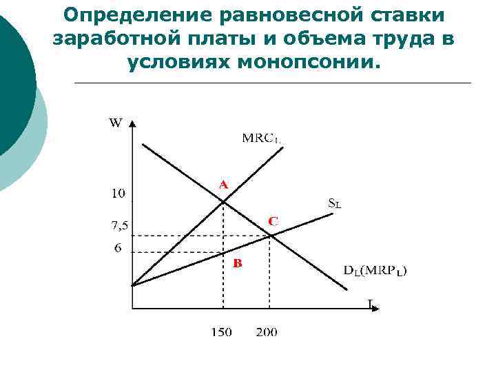 Определение равновесной ставки заработной платы и объема труда в условиях монопсонии. 