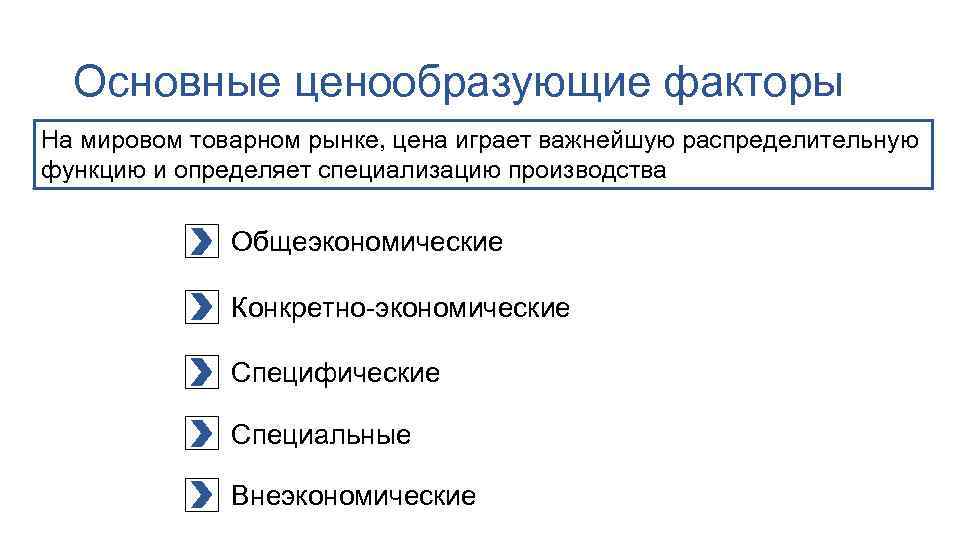 Основные ценообразующие факторы На мировом товарном рынке, цена играет важнейшую распределительную функцию и определяет