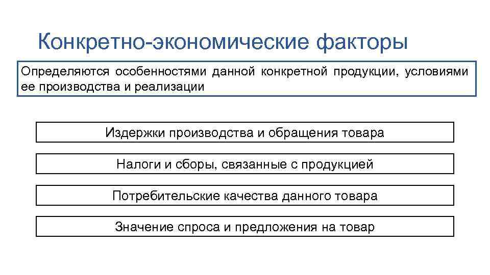 Конкретно-экономические факторы Определяются особенностями данной конкретной продукции, условиями ее производства и реализации Издержки производства