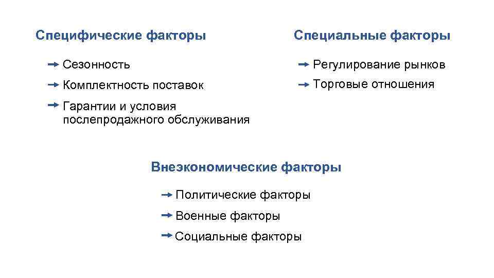 Специфика факторов. Специфические ценообразующие факторы. Система ценообразующих факторов. Отметьте все ценообразующие факторы:. Внеэкономические факторы.