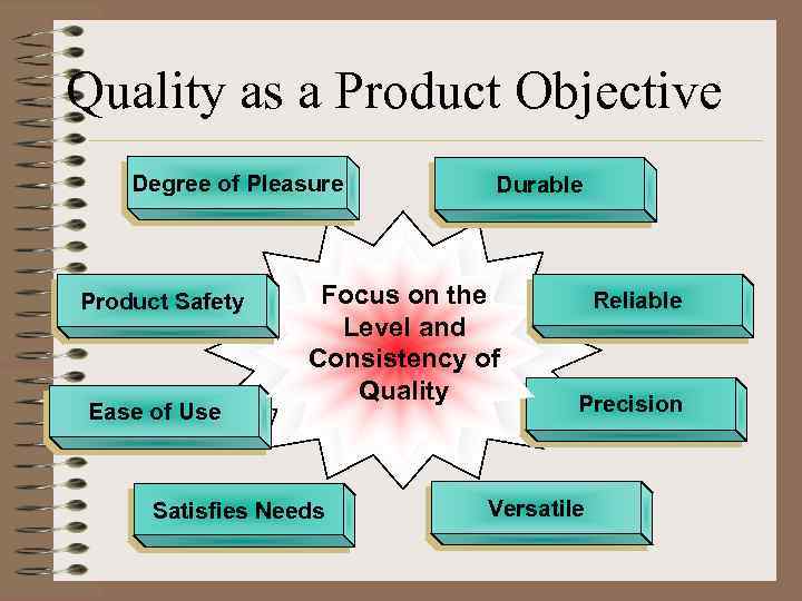 Quality as a Product Objective Degree of Pleasure Product Safety Ease of Use Durable