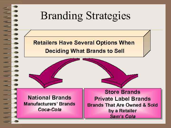 Branding Strategies Retailers Have Several Options When Deciding What Brands to Sell National Brands