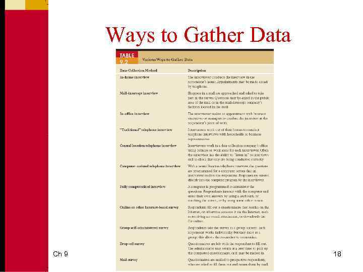 Ways to Gather Data Ch 9 18 