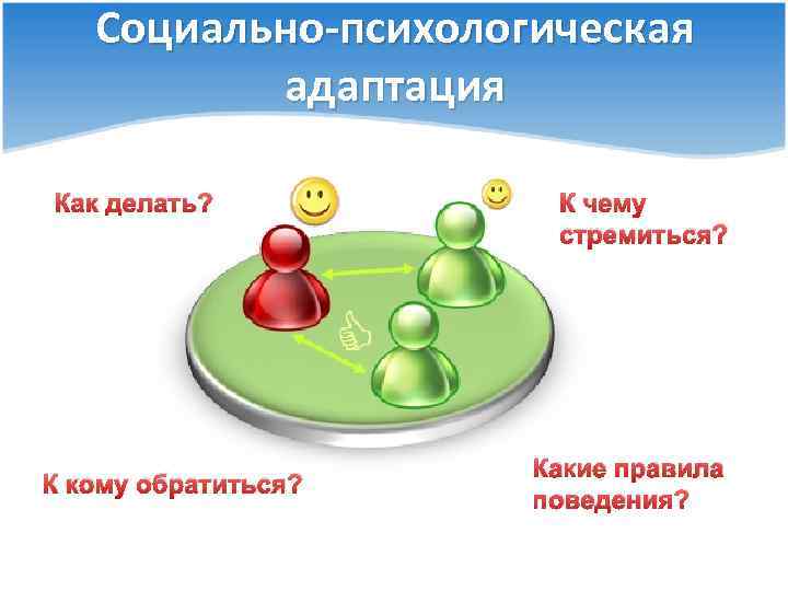 Социально-психологическая адаптация Как делать? К кому обратиться? К чему стремиться? Какие правила поведения? 