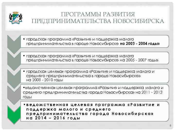 ПРОГРАММЫ РАЗВИТИЯ ПРЕДПРИНИМАТЕЛЬСТВА НОВОСИБИРСКА • городская программа «Развитие и поддержка малого предпринимательства в городе