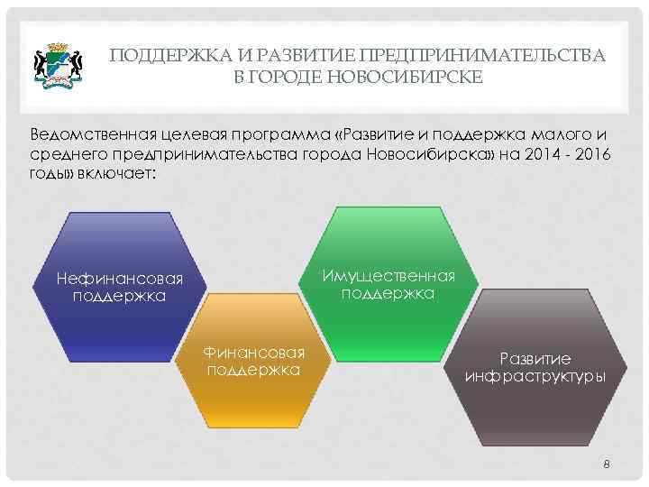 ПОДДЕРЖКА И РАЗВИТИЕ ПРЕДПРИНИМАТЕЛЬСТВА В ГОРОДЕ НОВОСИБИРСКЕ Ведомственная целевая программа «Развитие и поддержка малого