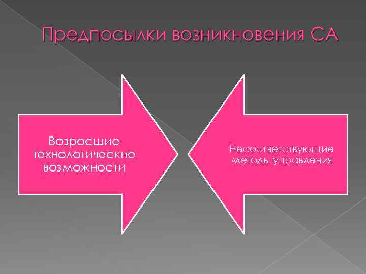 Предпосылки возникновения СА Возросшие технологические возможности Несоответствующие методы управления 