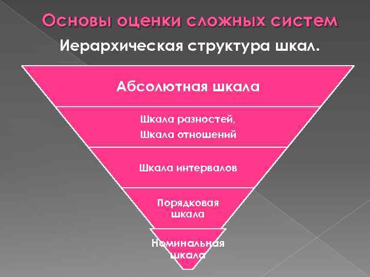 Основы оценки сложных систем Иерархическая структура шкал. Абсолютная шкала Шкала разностей, Шкала отношений Шкала
