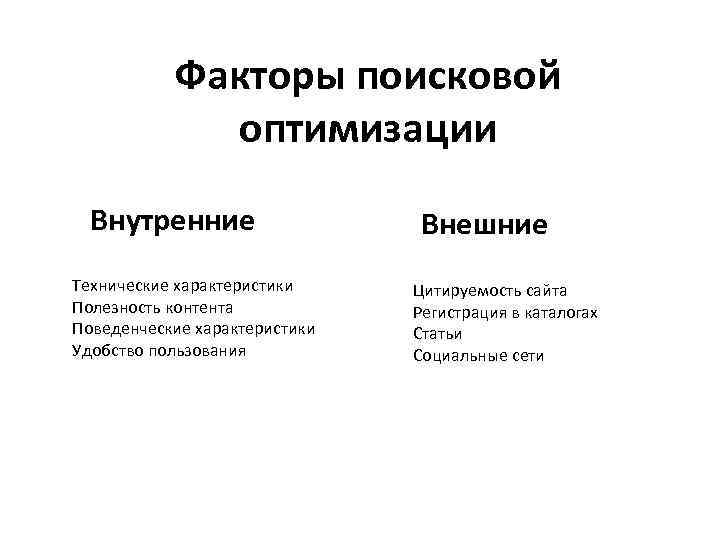 Факторы поисковой оптимизации Внутренние Технические характеристики Полезность контента Поведенческие характеристики Удобство пользования Внешние Цитируемость