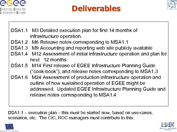 Deliverables DSA 1. 1 M 3 Detailed execution plan for first 14 months of