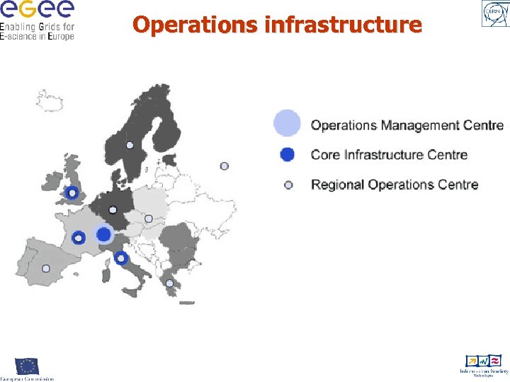 Operations infrastructure 