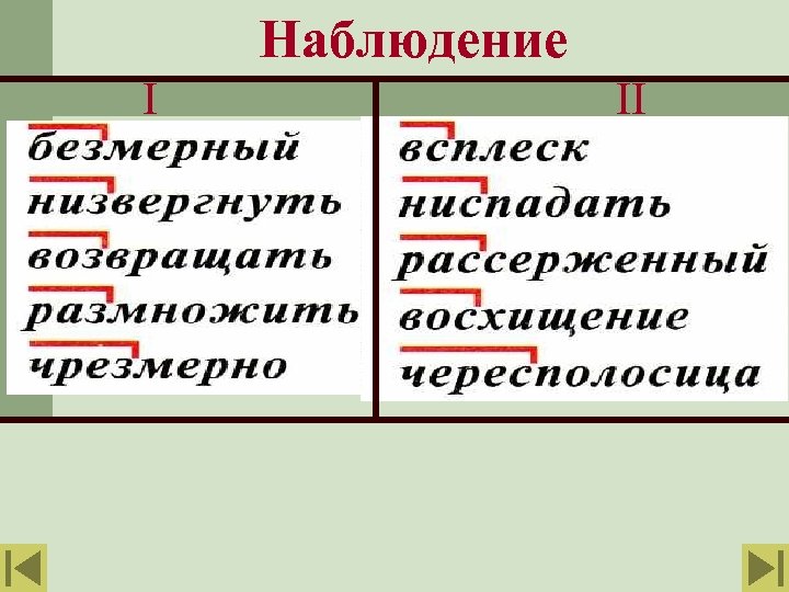 Наблюдение I II 