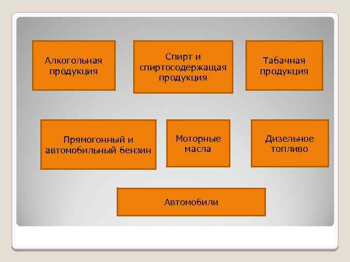 Алкогольная продукция Спирт и спиртосодержащая продукция Прямогонный и автомобильный бензин Моторные масла Автомобили Табачная