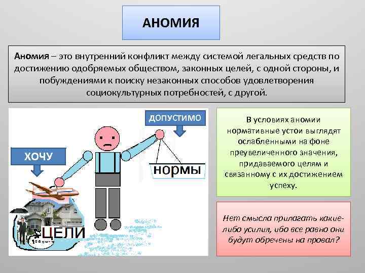 АНОМИЯ Аномия – это внутренний конфликт между системой легальных средств по достижению одобряемых обществом,