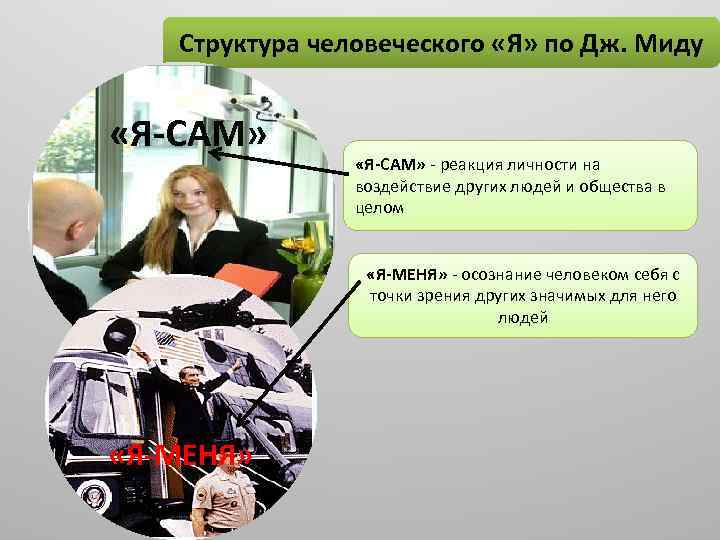 Структура человеческого «Я» по Дж. Миду «Я-САМ» - реакция личности на воздействие других людей