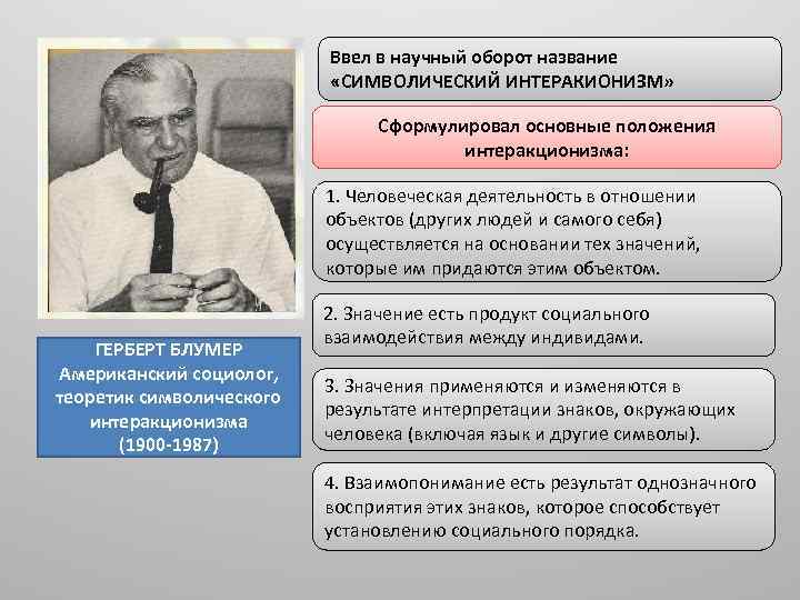 Вводит в научный оборот понятие. Структурно- функционального анализа (т. Парсонс). Структурно функциональный анализ Мертона и Парсонса. Структурно-функциональный анализ т Парсонса. Структурный функционализм р. Мертона.