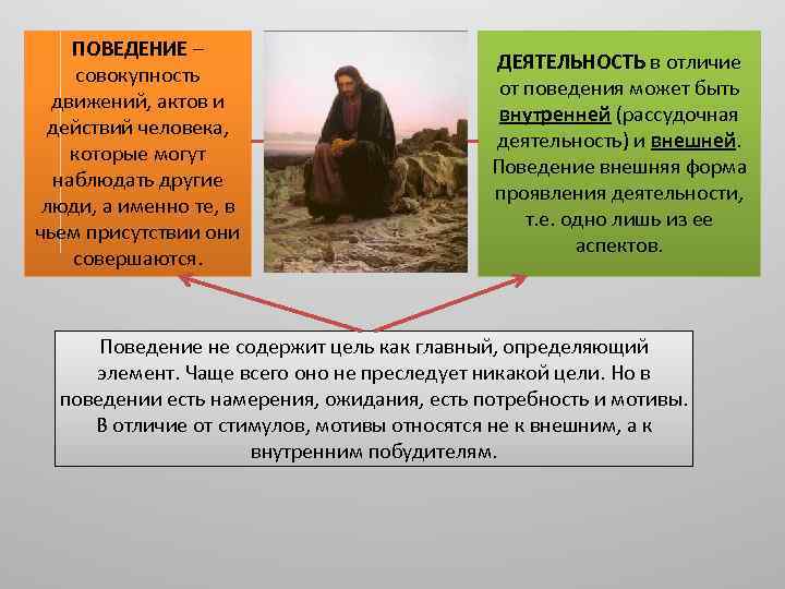 ПОВЕДЕНИЕ – совокупность движений, актов и действий человека, которые могут наблюдать другие люди, а