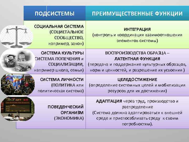 Культурно идеологическая подсистема функции