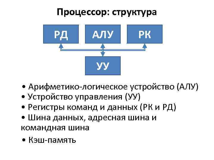 Схема алу информатика