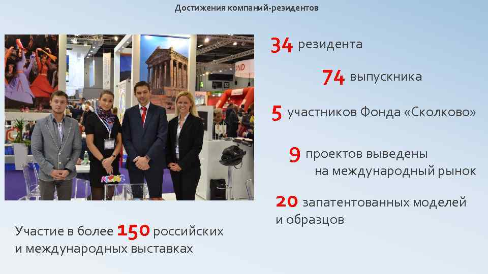 Достижения компаний-резидентов 34 резидента 74 выпускника 5 участников Фонда «Сколково» 9 проектов выведены на