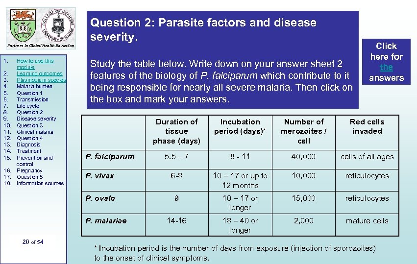 Question 2: Parasite factors and disease severity. Partners in Global Health Education 1. 2.