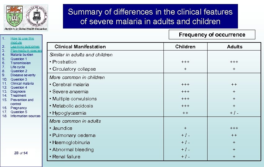 Summary of differences in the clinical features of severe malaria in adults and children