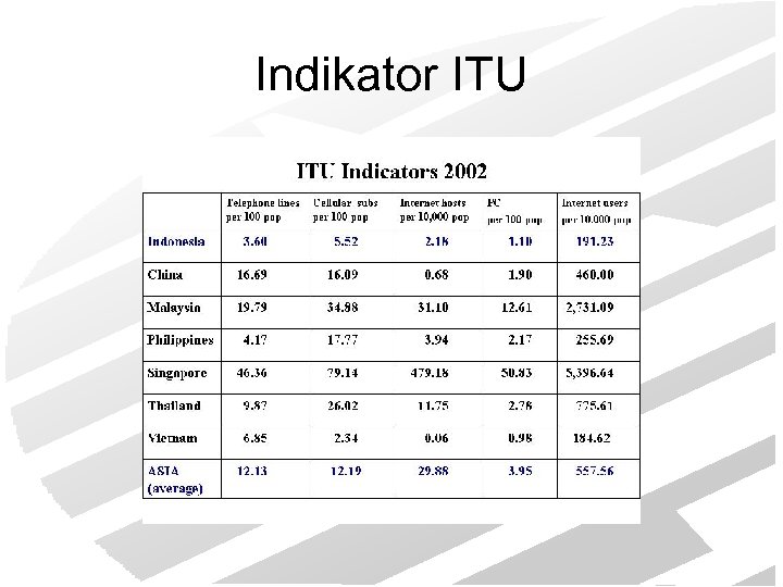 Indikator ITU 