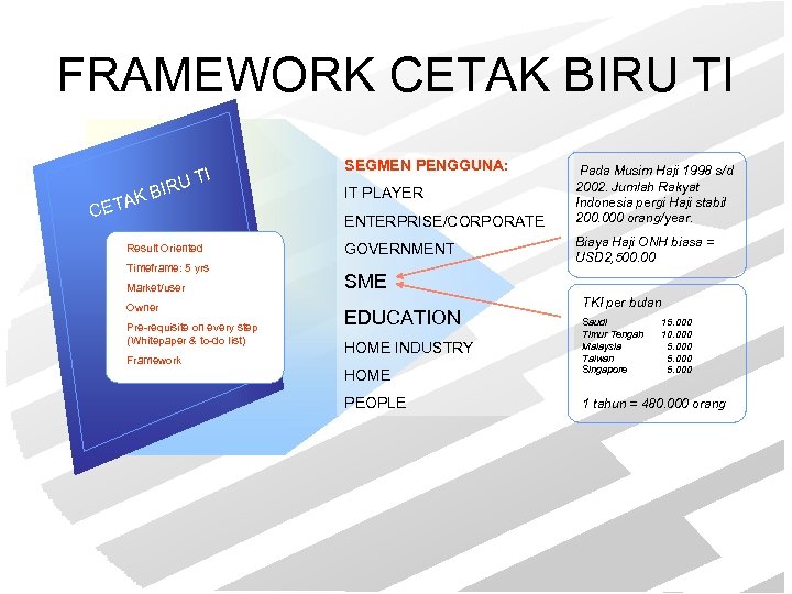 FRAMEWORK CETAK BIRU TI TI IRU B K A CET Result Oriented Timeframe: 5