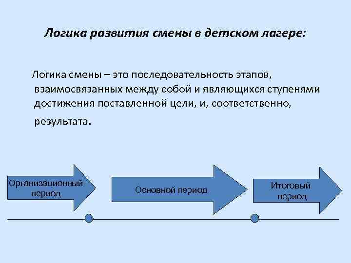 Логика изменения