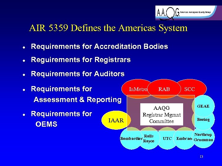 AIR 5359 Defines the Americas System l Requirements for Accreditation Bodies l Reguirements for