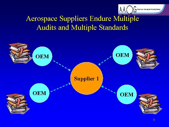 Aerospace Suppliers Endure Multiple Audits and Multiple Standards OEM Supplier 1 OEM 5 