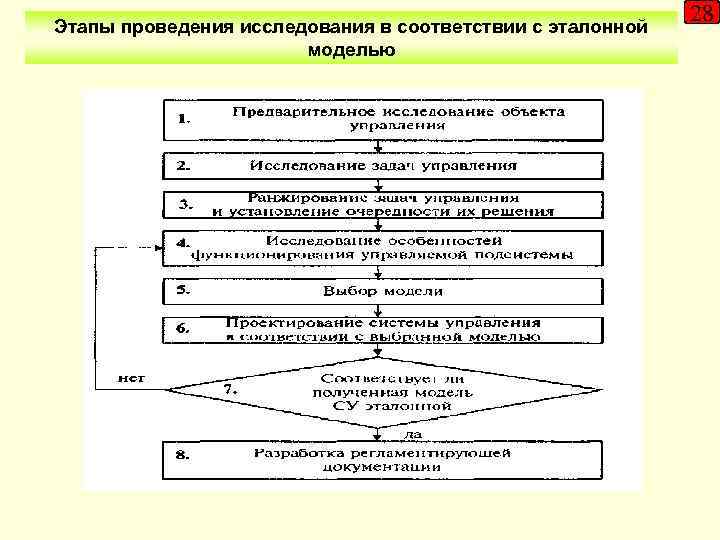 Этапы проведения исследования в соответствии с эталонной моделью 28 