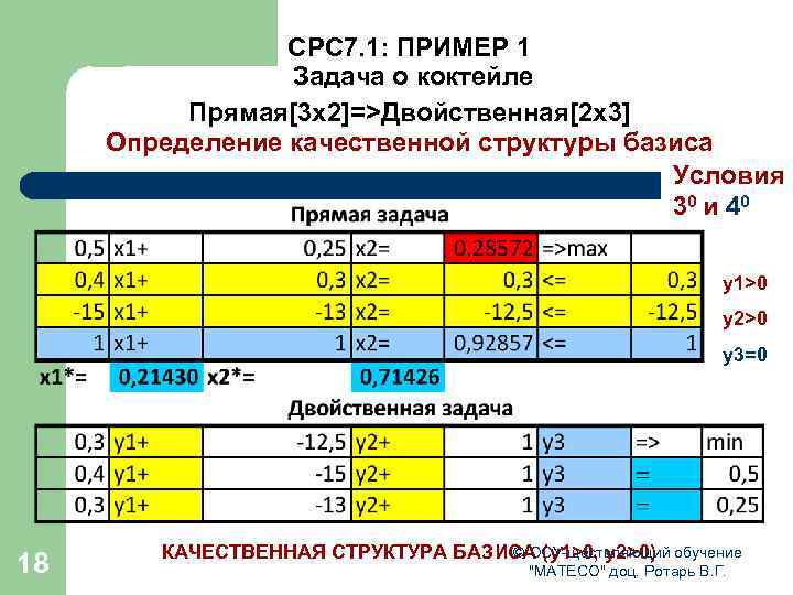 СРС 7. 1: ПРИМЕР 1 Задача о коктейле Прямая[3 x 2]=>Двойственная[2 x 3] Определение