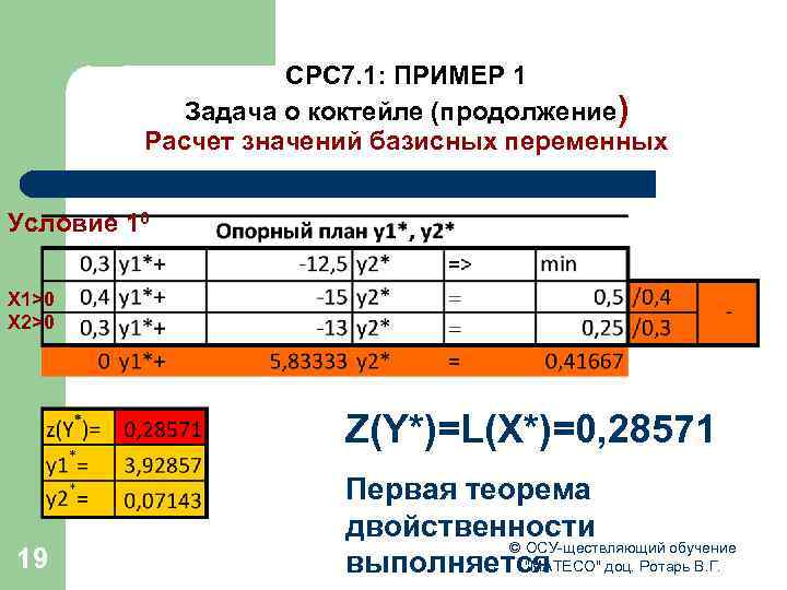 СРС 7. 1: ПРИМЕР 1 Задача о коктейле (продолжение) Расчет значений базисных переменных Условие