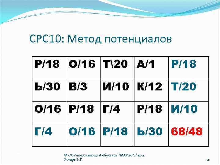 СРС 10: Метод потенциалов Р/18 О/16 Т20 А/1 Ь/30 В/3 И/10 К/12 Т/20 О/16