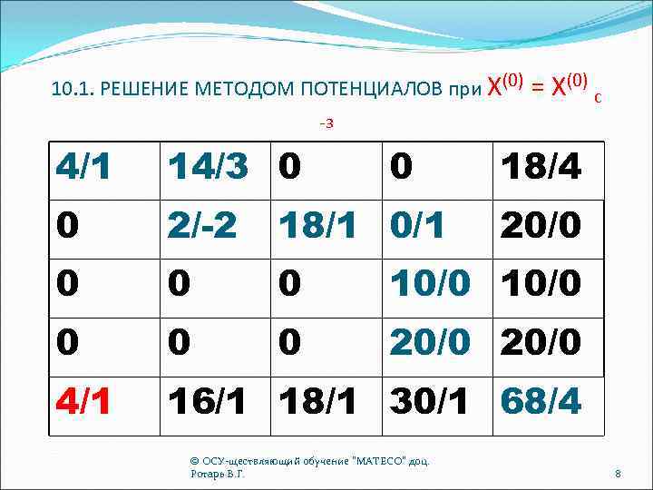 10. 1. РЕШЕНИЕ МЕТОДОМ ПОТЕНЦИАЛОВ при Х(0) = Х(0) с -з 4/1 14/3 0