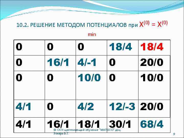 10. 2. РЕШЕНИЕ МЕТОДОМ ПОТЕНЦИАЛОВ при Х(0) = Х(0) min 0 0 16/1 4/-1