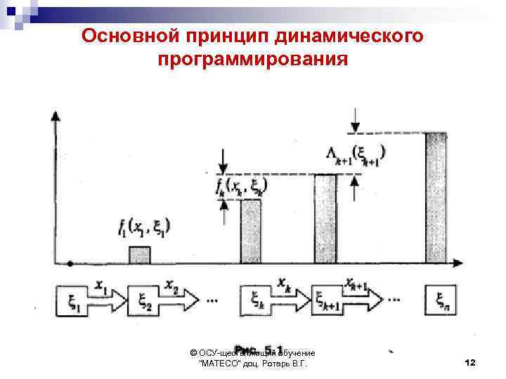 Основной принцип динамического программирования © ОСУ-ществляющий обучение 
