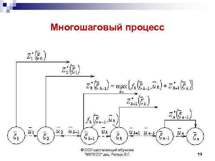 Многошаговая схема редукции размерности