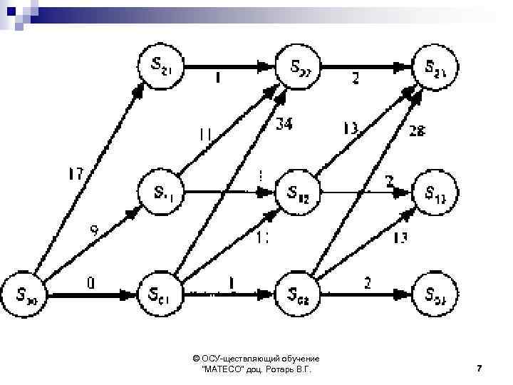 © ОСУ-ществляющий обучение 