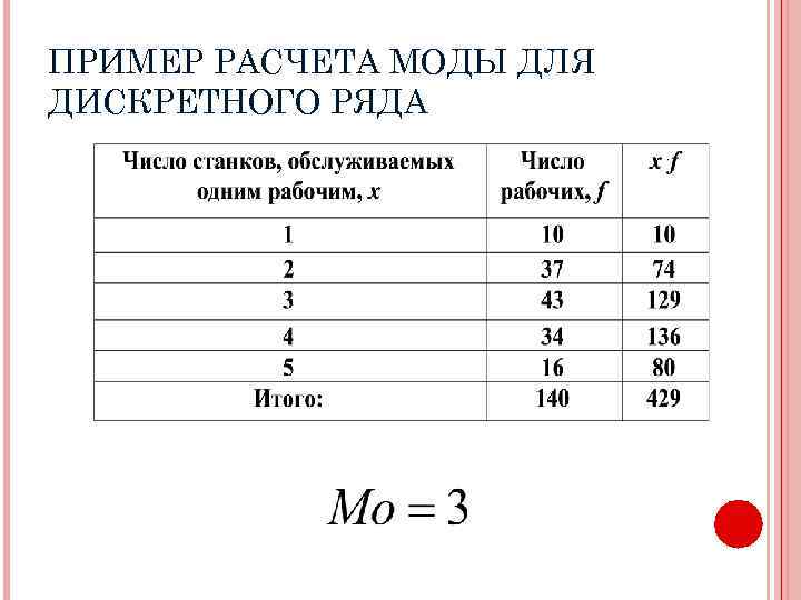 ПРИМЕР РАСЧЕТА МОДЫ ДЛЯ ДИСКРЕТНОГО РЯДА 