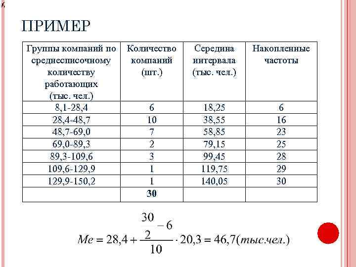 Какому количеству работы. Как найти середину интервала в статистике. Середина интервала формула статистика. Как найти середину интервала в статистике пример. Определить середину интервала.