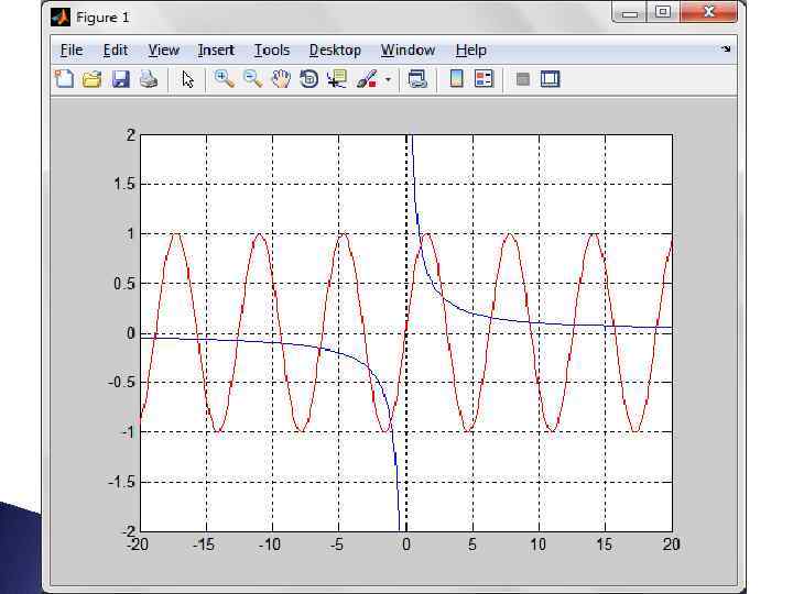 В системе matlab файлы с расширением c предназначены для хранения