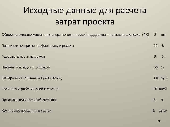 Исходные данные для расчета затрат проекта Общее количество машин инженера по технической поддержки и